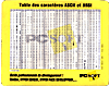 PC Soft : Table des caractères ASCII et ANSI